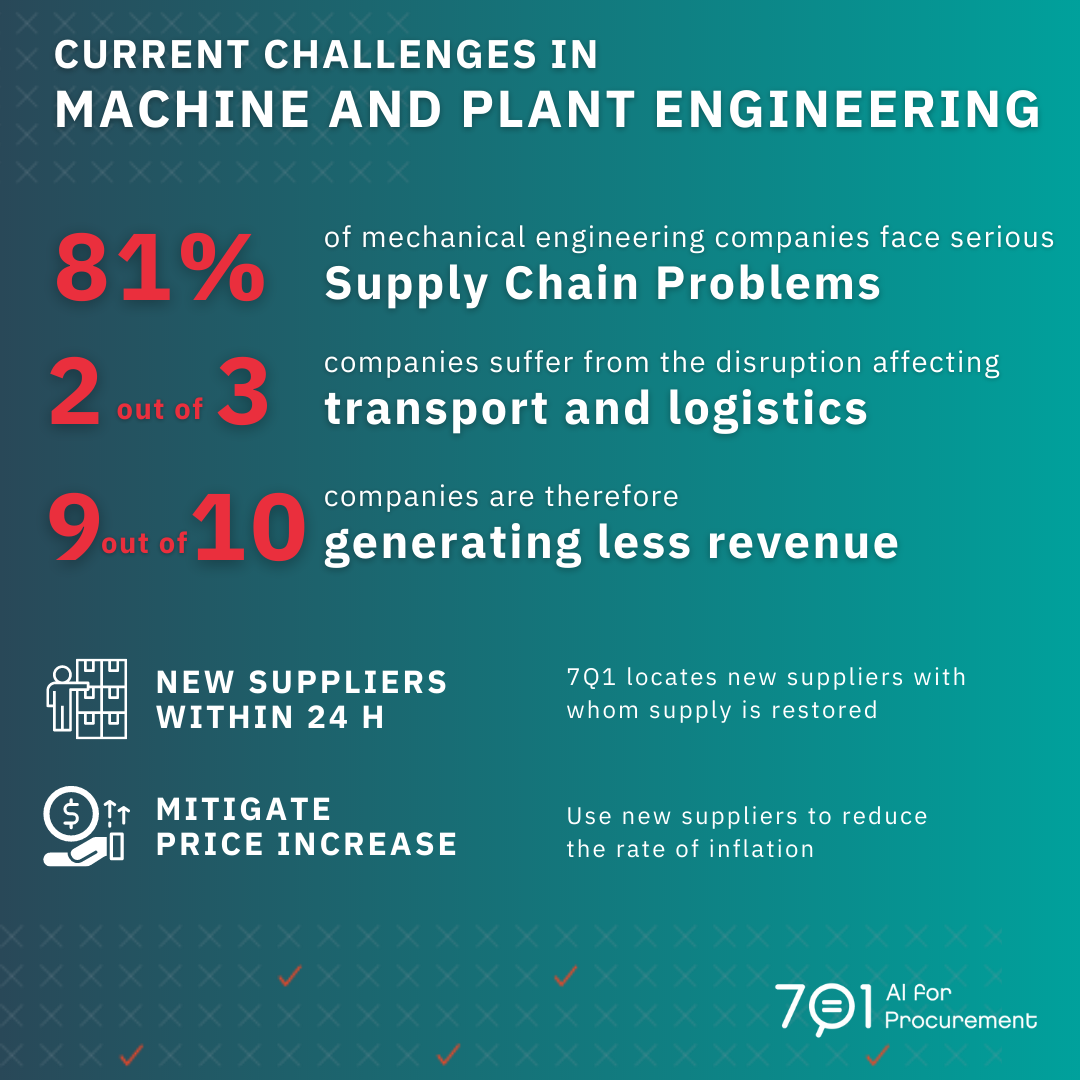 Current challenges in machine and plant engineering