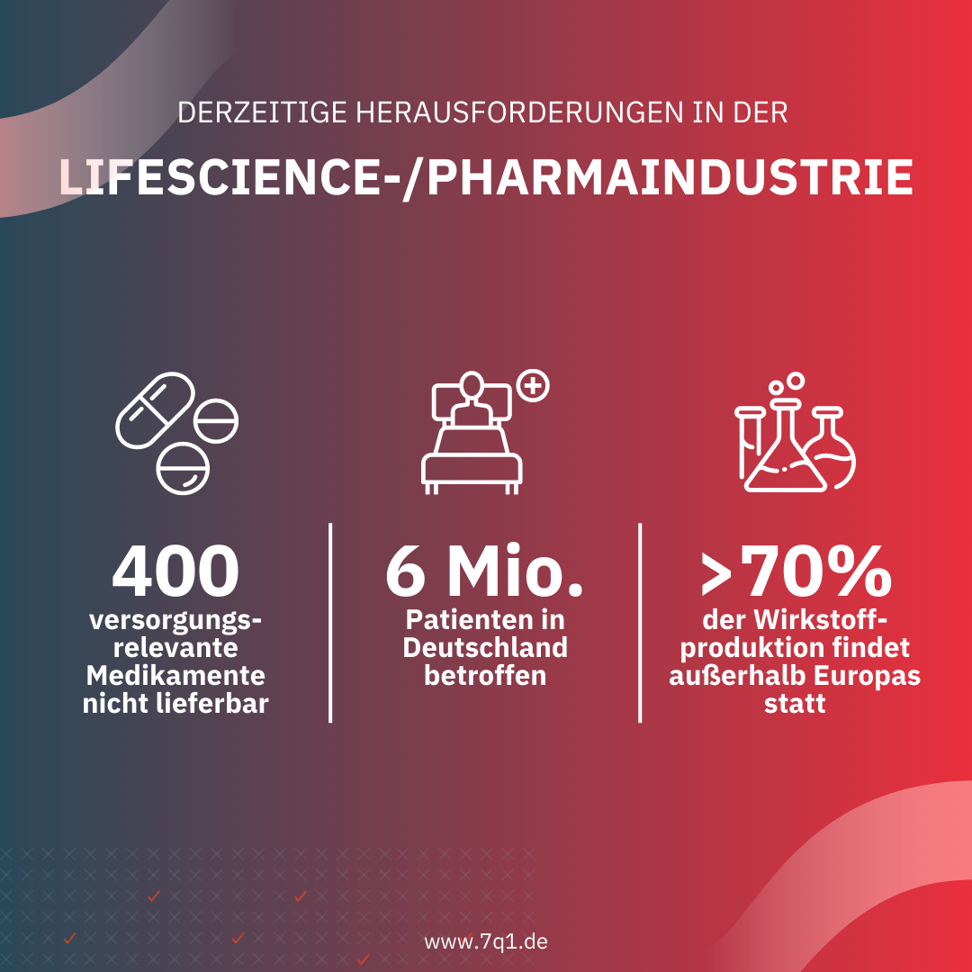 Pharmaindustrie