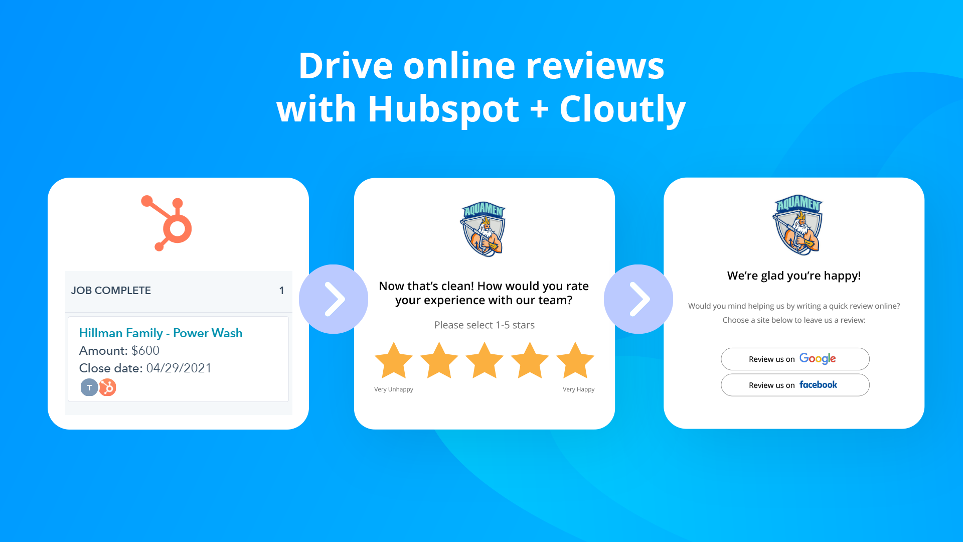 Automatically drive online reviews from your HubSpot deals