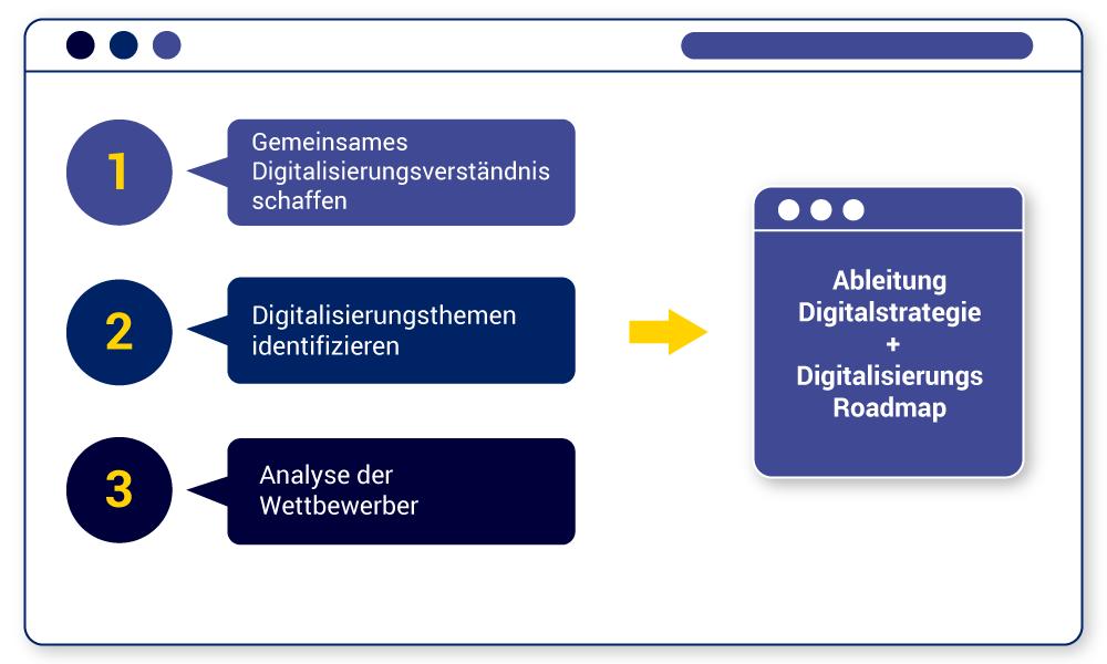 200423_digitalstrategie_grafik