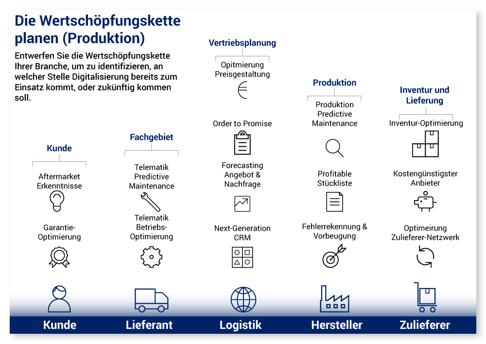 200804_wertschopfungskette_dl_digi_transformation-1