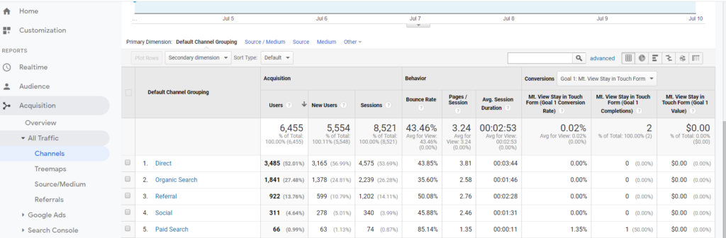 GA-tool-traffic-source