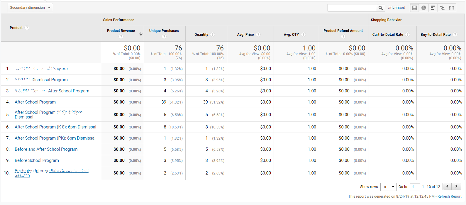 sales_performance