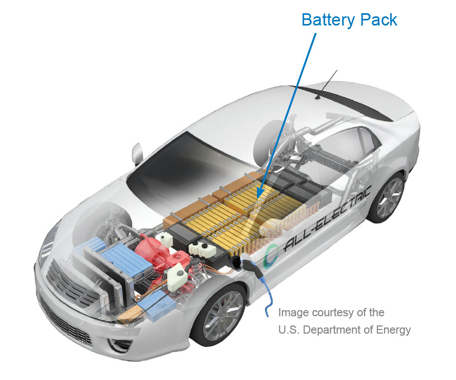 electric-vehicle-battery-location
