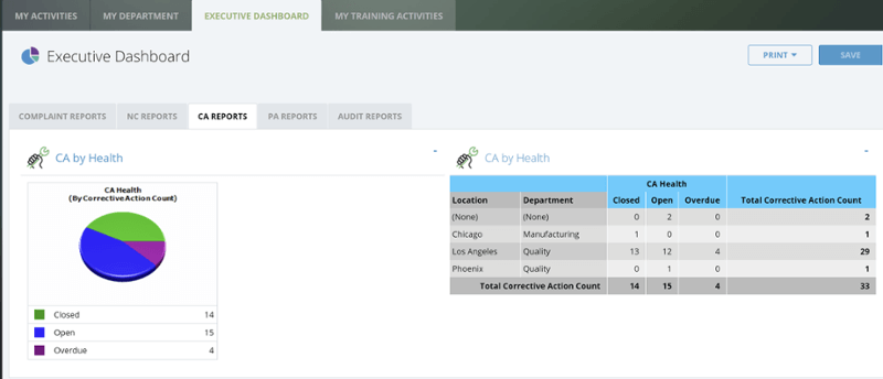 Intellect | Dashboard Application | QMS Software Solution