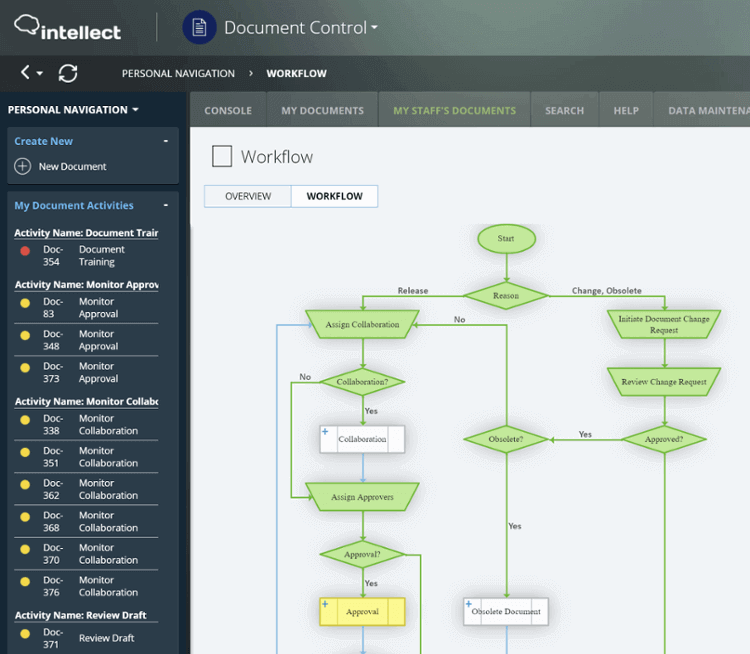 Intellect | Document Control Management Solution | QMS