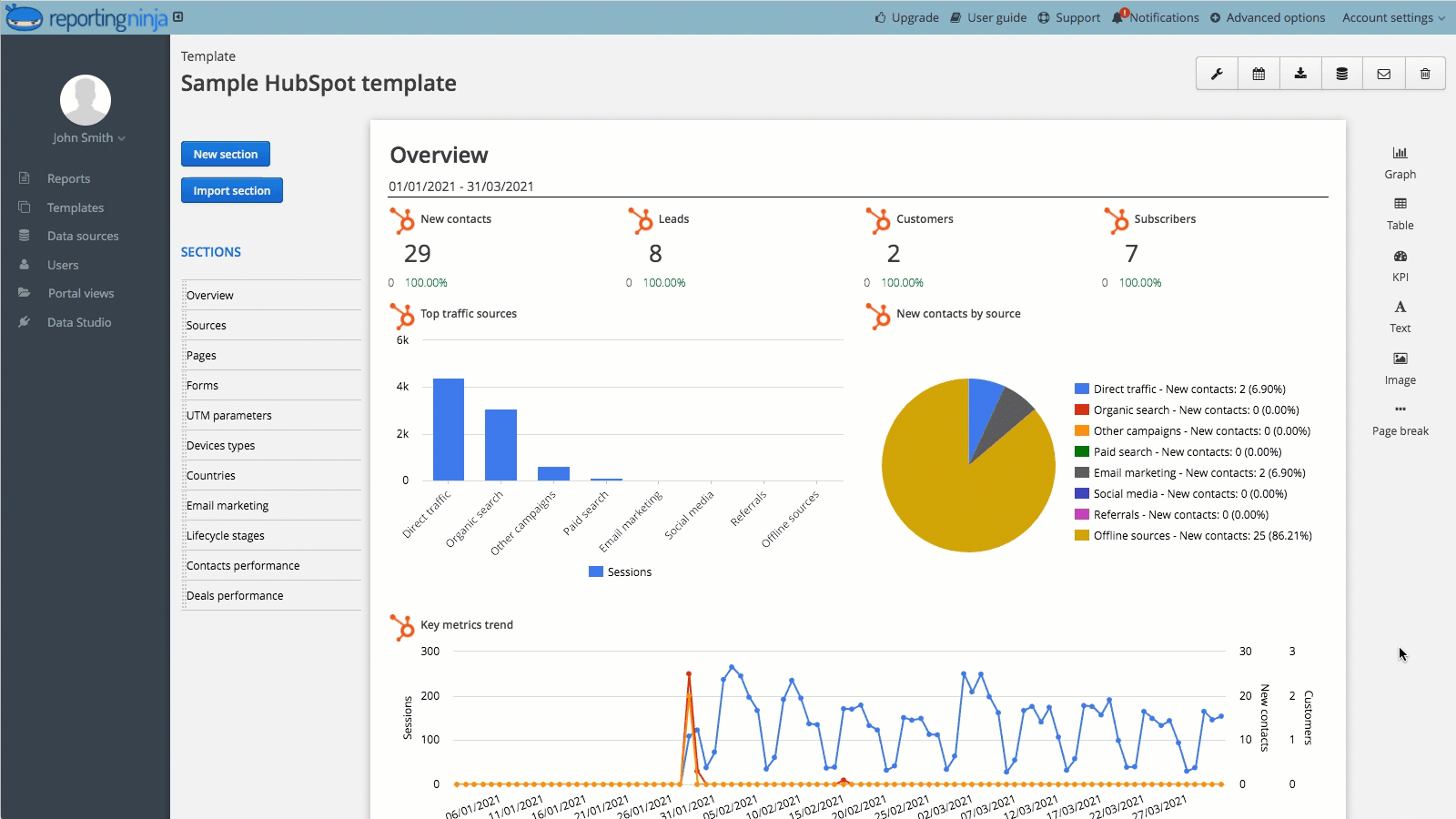 Really easy custom reports